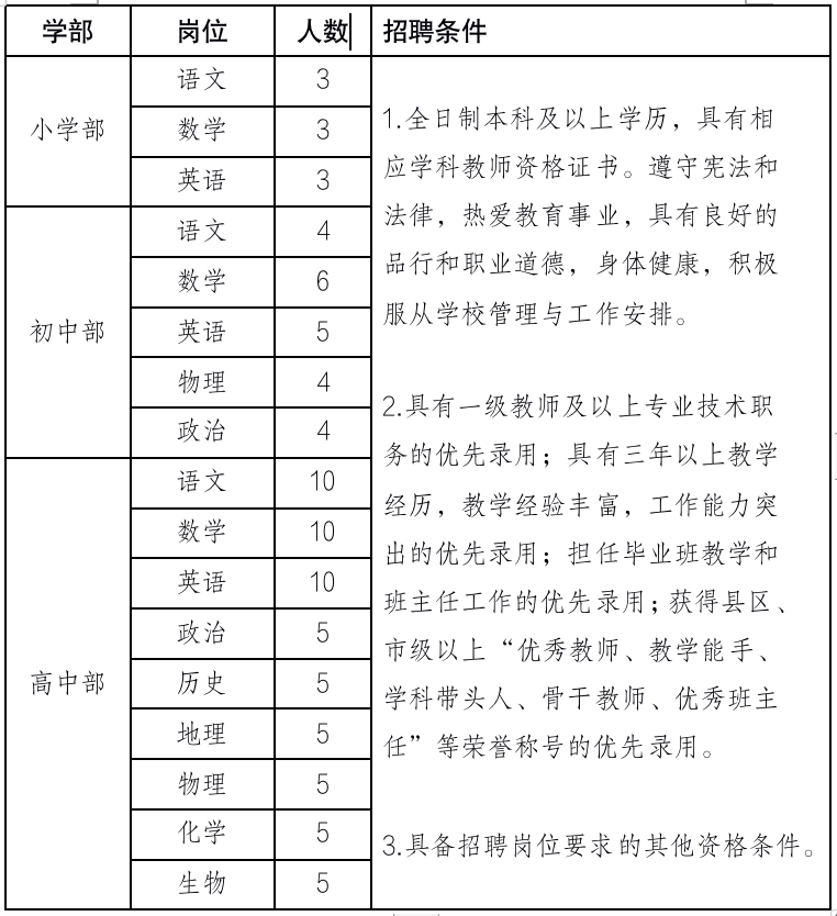 驾驭学校2016苹果版
:招聘92人！济南协和双语实验学校专场招聘会4月9日等你来！