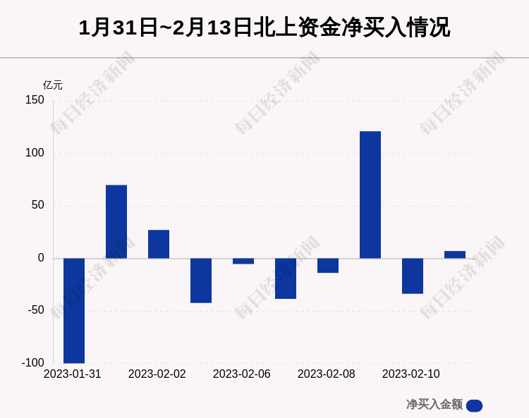 苹果13 公开版 256:每经操盘必知（晚间版）丨北向资金买入6.92亿，买一三一重工8.39亿；龙虎榜资金抢筹中航电测4.11亿；法拉第未来盘前涨4.5%