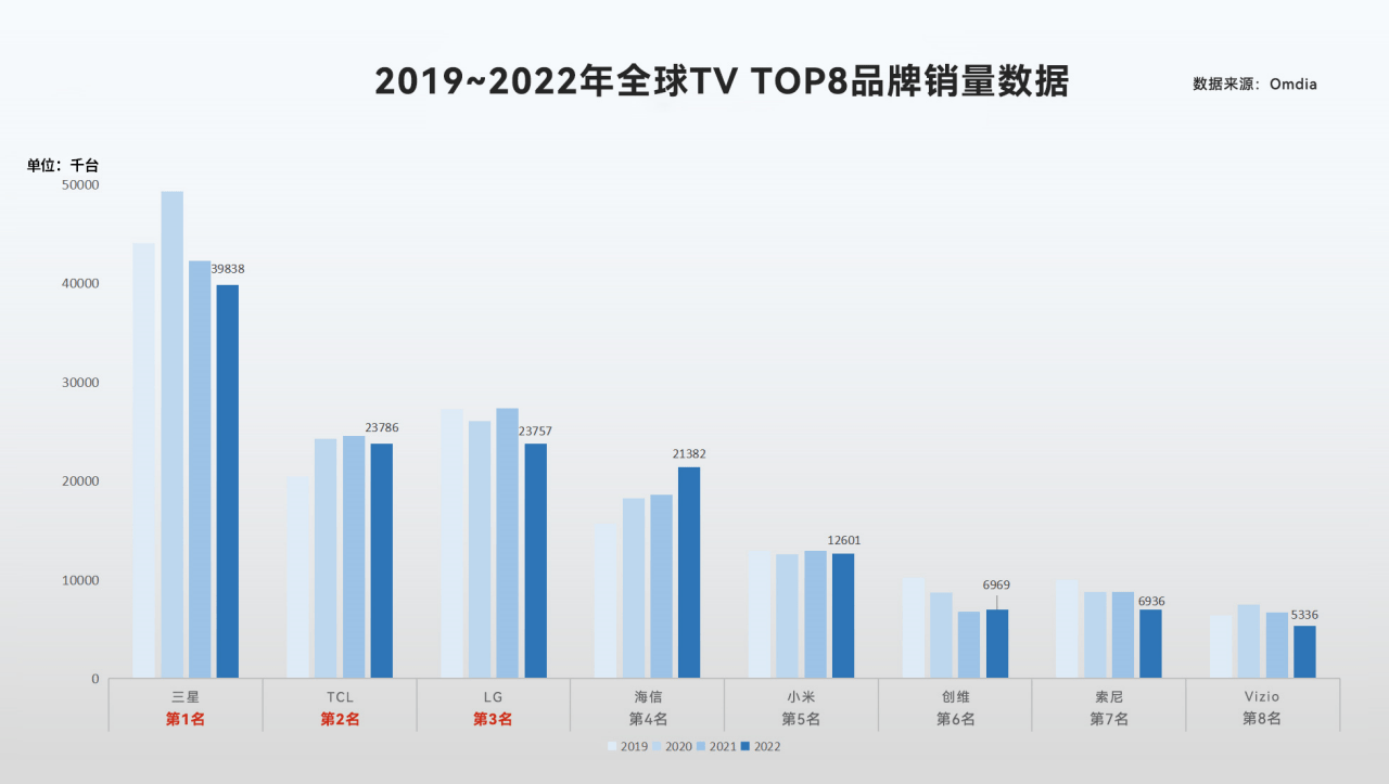 小米手机怎么投屏到电视:电视机什么品牌质量好？电视品牌排名前五是哪些？看完这篇就懂了