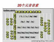 元音安卓版下载48个音标点击跟读ppt