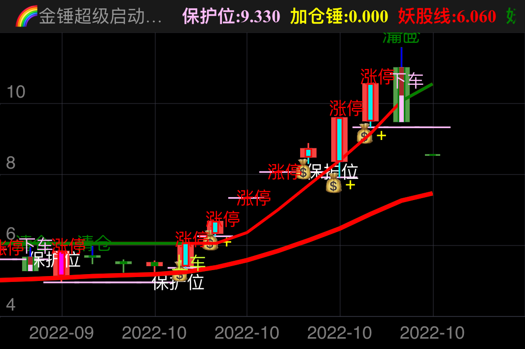 苹果版+股大师通达信app苹果手机版下载