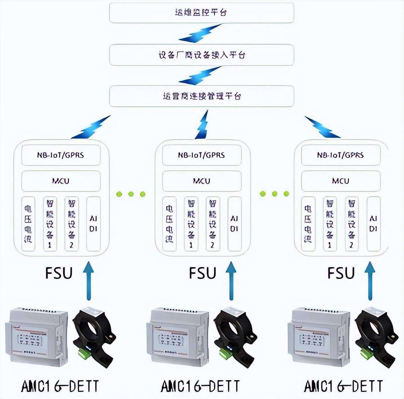 基站侦测苹果版在线基站位置查询系统