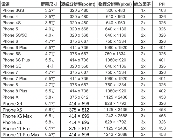 苹果什么版像素最高苹果手机像素好还是华为好